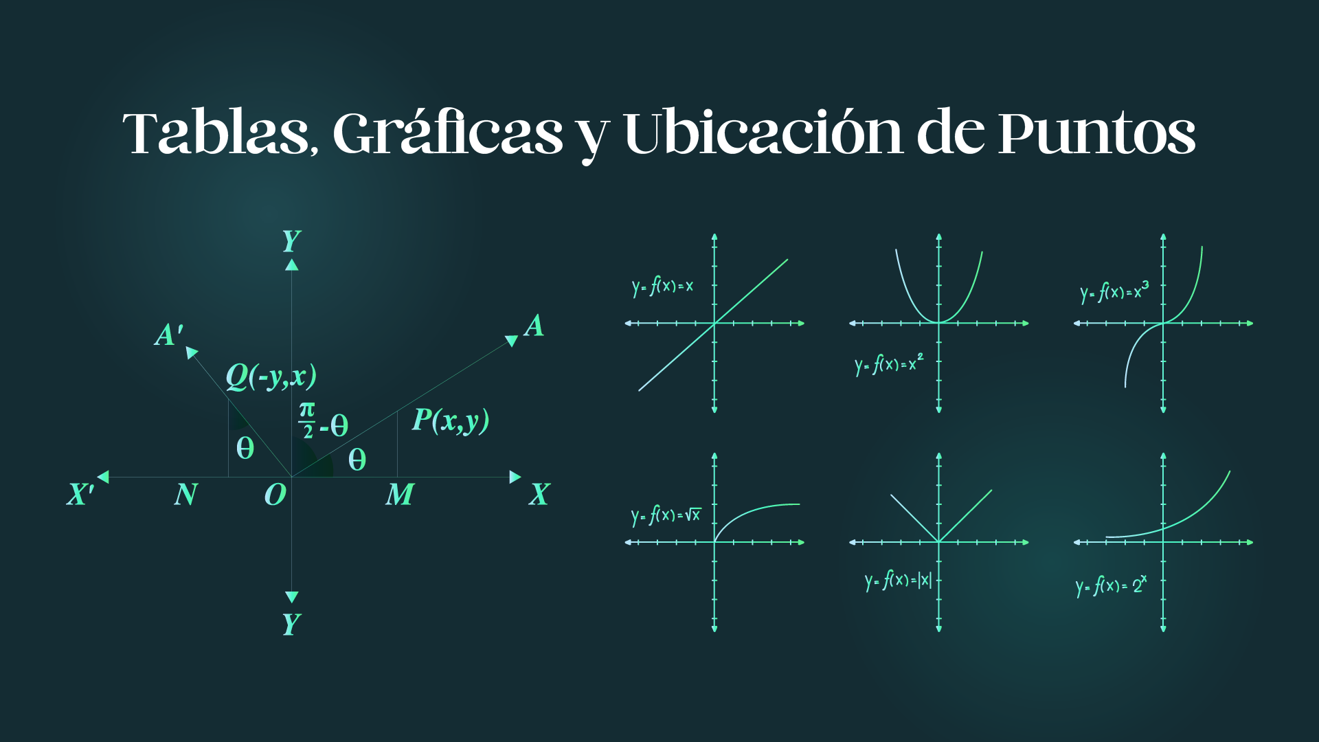 Tablas, Gráficas y Ubicación de Puntos 2025-02